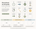 Muutokset & siirtymät – kuvallinen ennakointimateriaali