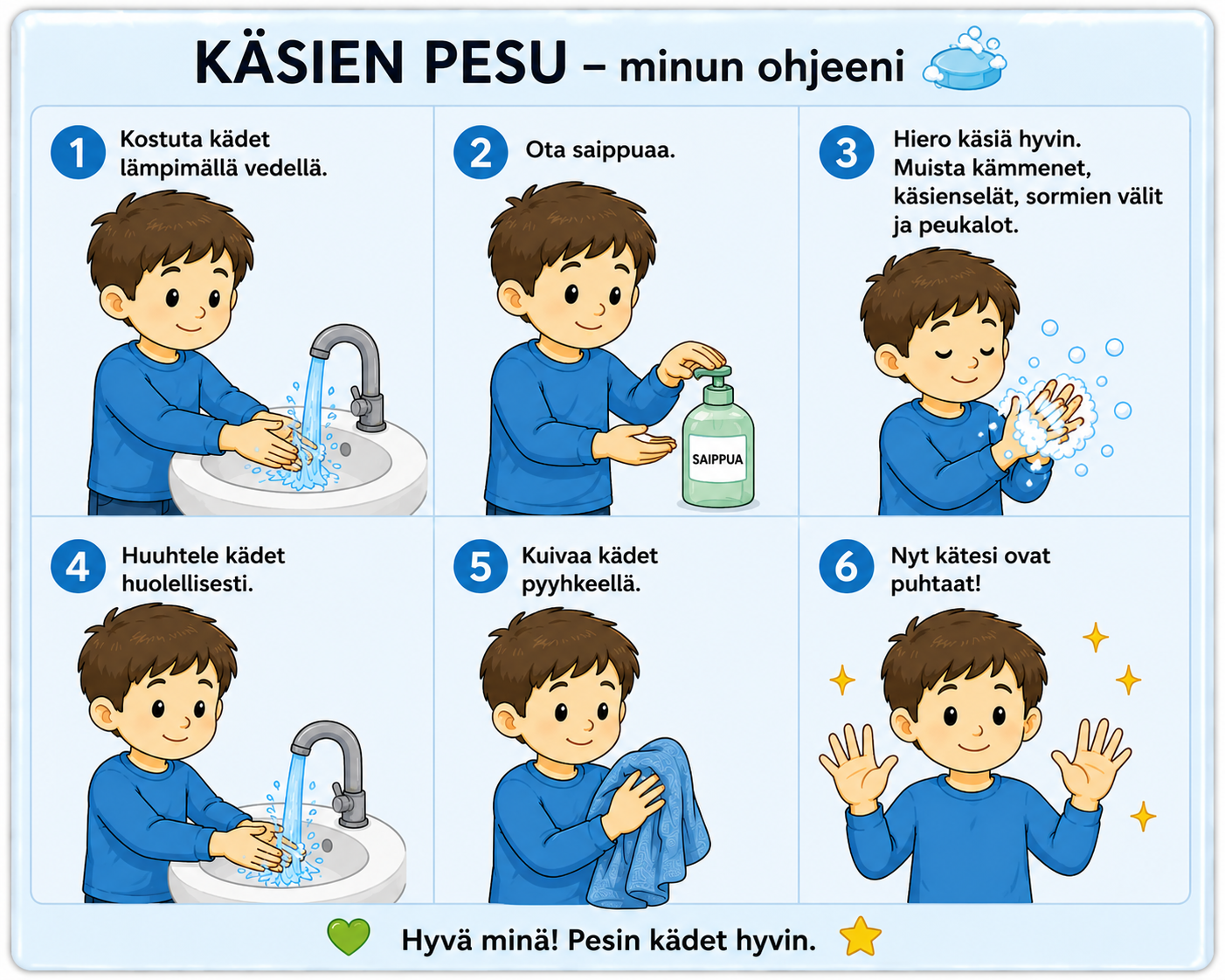 Käsien pesu – laminoitu kuvallinen A4-ohje