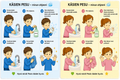Käsien pesu – kuvallinen A4-ohje | Tulostettava PDF