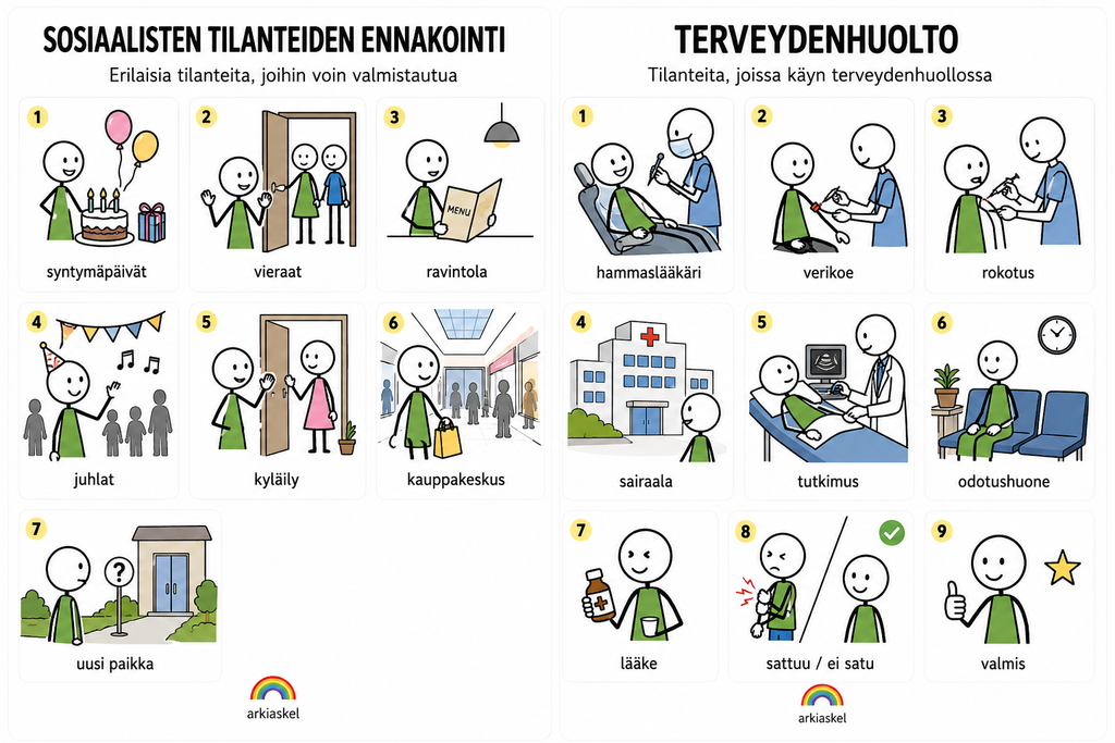 Sosiaalisten tilanteiden ennakointi & Terveydenhuolto – selkeät kuvaviuhkat | Ladattava PDF