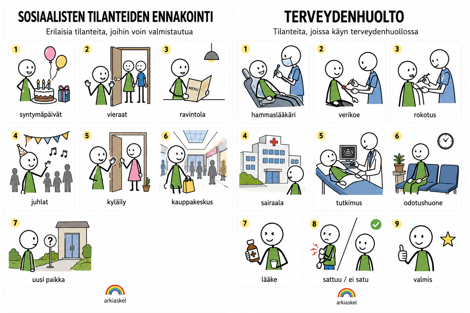 Sosiaalisten tilanteiden ennakointi & Terveydenhuolto – selkeät kuvaviuhkat | Ladattava PDF