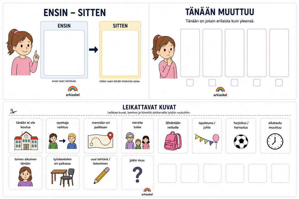 Ensin–sitten & Tänään muuttuu – kuvallinen ennakoinnin tuki tyttöhahmolla | Ladattava PDF
