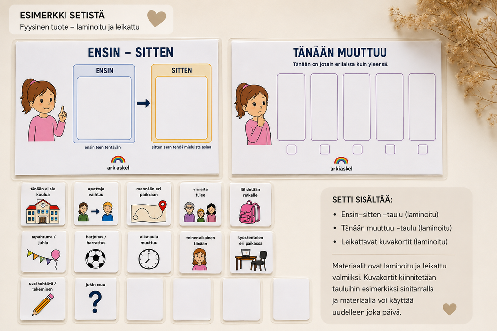 Ensin–sitten & Tänään muuttuu – kuvallinen ennakointisetti | Laminoitu ja käyttövalmis