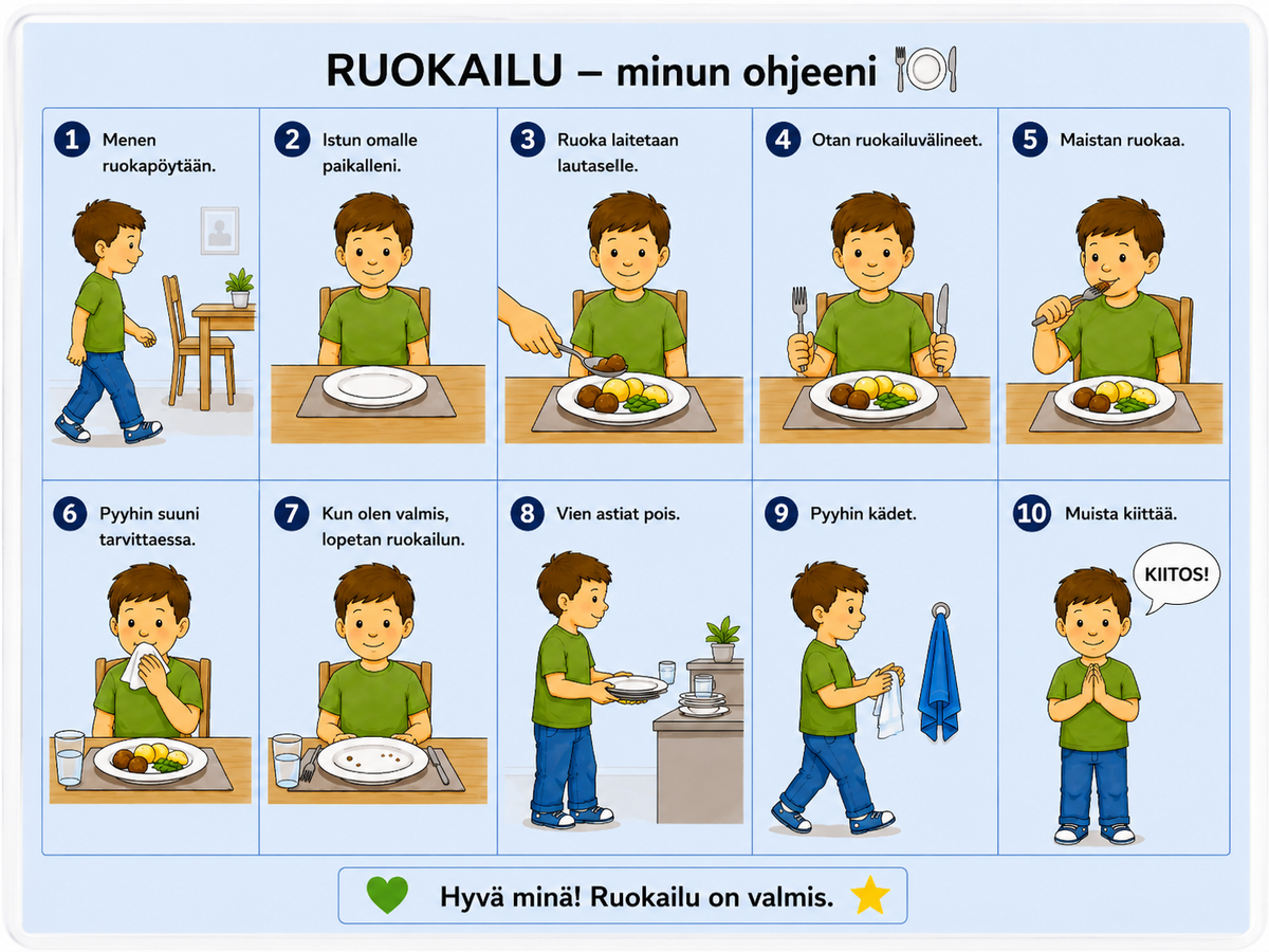 Ruokailu – laminoitu kuvallinen A4-ohje