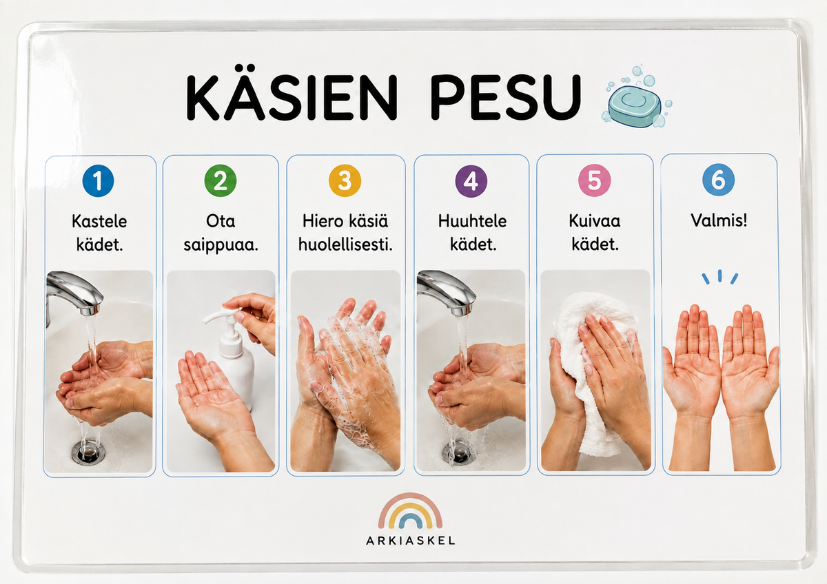 Käsien pesu – laminoitu kuvallinen A4-ohje kotiin