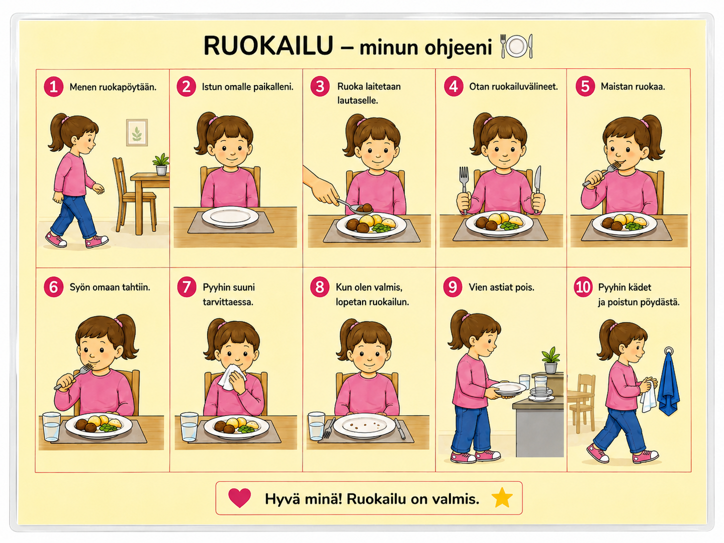 Ruokailu – laminoitu kuvallinen A4-ohje