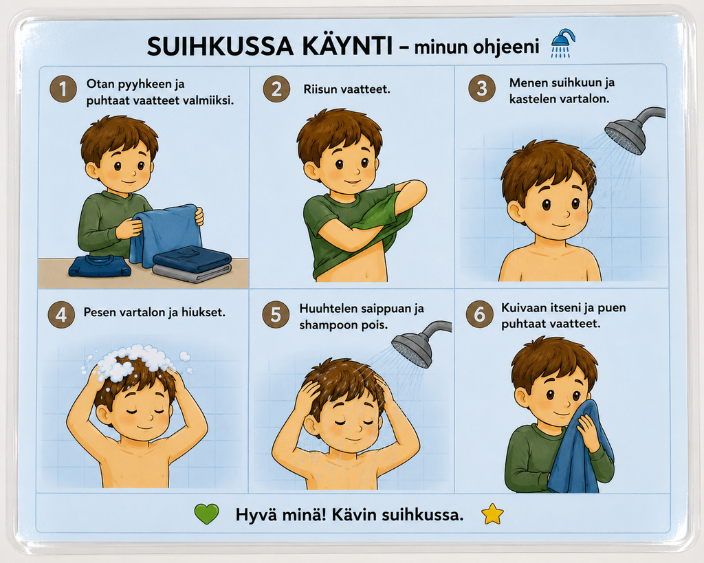 Suihkussa käynti – laminoitu kuvallinen A4-ohje