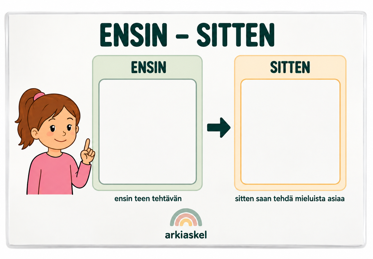 Ensin–sitten & Tänään muuttuu – kuvallinen ennakointisetti | Laminoitu ja käyttövalmis