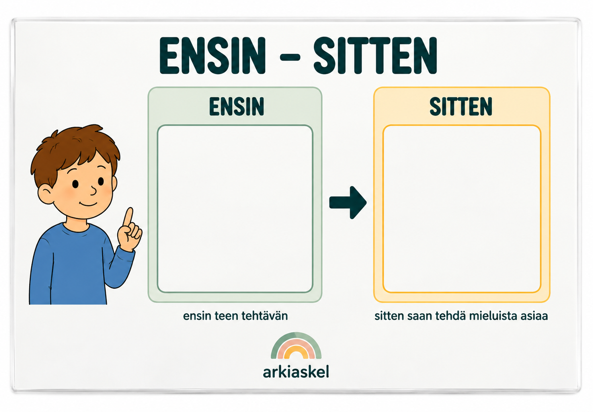 Ensin–sitten & Tänään muuttuu – kuvallinen ennakointisetti | Laminoitu ja käyttövalmis