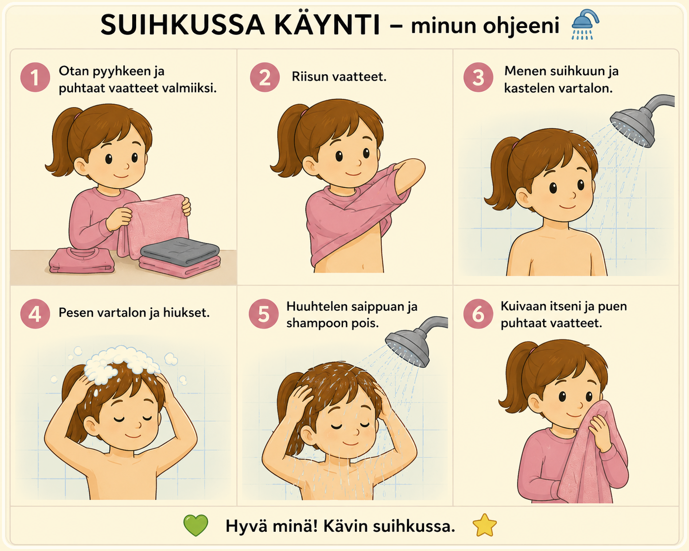 Suihkussa käynti – laminoitu kuvallinen A4-ohje